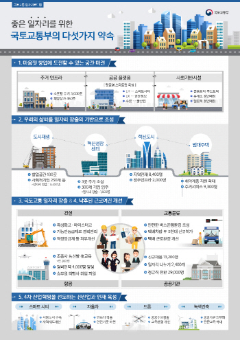청년몰·휴게소·창업지원주택…창업공간 제공 통해 일자리 지원