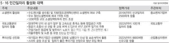 '유니콘 기업' 키워 일자리 창출…"제2쿠팡, 한국판 우버 육성"
