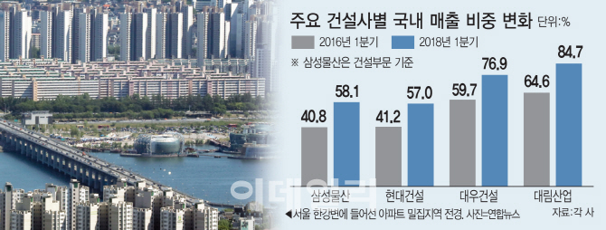 “사업 늦출 수밖에..” 재건축 ‘부담금 폭탄’ 후폭풍 몰려온다