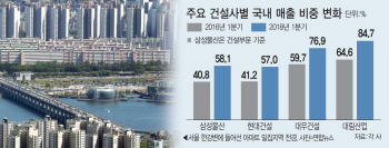 “사업 늦출 수밖에..” 재건축 ‘부담금 폭탄’ 후폭풍 몰려온다