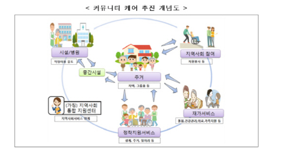 지역사회서 돌봄 수요 해소한다…커뮤니티케어 전문위원회 발족