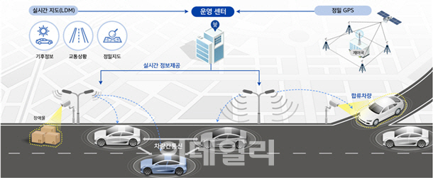 21~25일 C-ITS 상호호환성 시험 개최…국내 첫 개최