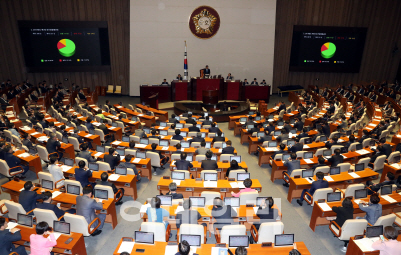 추경안, 한국당·바른미래 절반이 반대·기권표 던져