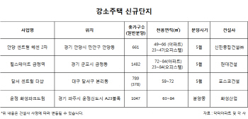 같은 규모여도 넒게 쓸 수 있는 '강소주택' 인기