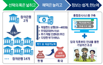 전역하며 890만원 찾는 병사용 적금…금리 年 5%↑