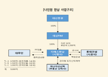 HUG의 높은 벽…‘나인원 한남’ 임대주택으로 바뀌나