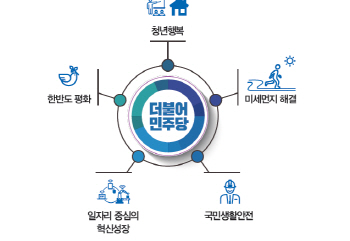 민주당, 지방선거 공약 봤더니..포털·통신비 없고 '혁신성장' ‘남북 ICT 교류'