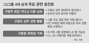 김승연·최태원처럼…구광모, 회장직 직행하나