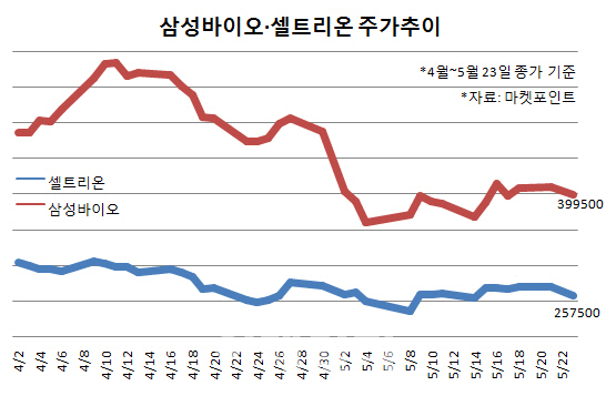 ‘꿈 먹고 사는’ 바이오, 회계의 덫에 걸리다