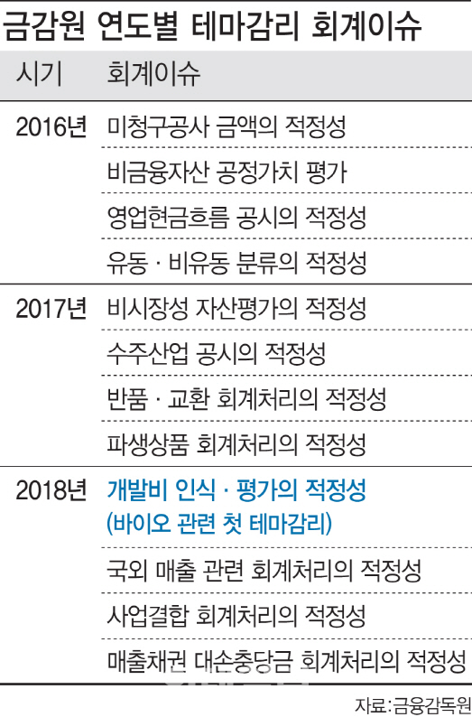 삼바 회계처리위반, 2차 감리위 쟁점 및 관전포인트는