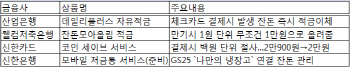 새는 티끌 모아요..금융권, '잔돈 마케팅' 후끈