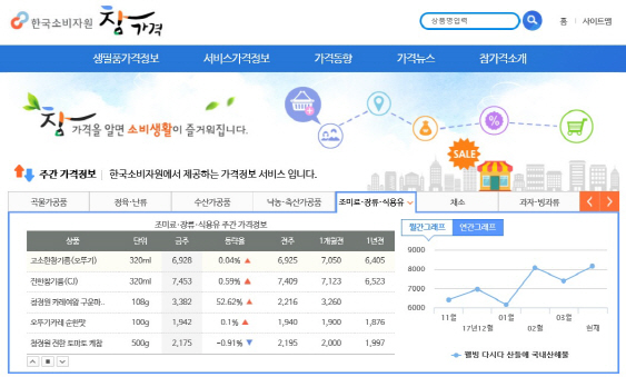 과자값 50% 인상?…‘억울’한 식품업계, 왜?