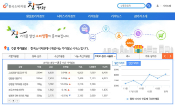 과자값 50% 인상?…‘억울’한 식품업계, 왜?