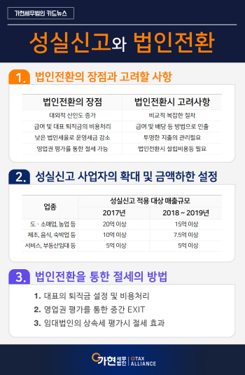 2018년 성실신고와 법인전환