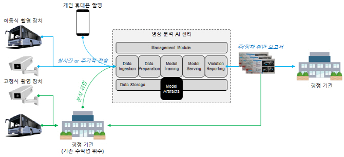 엑셈, 서울시 교통흐름 개선사업에 AI 기술 적용한다