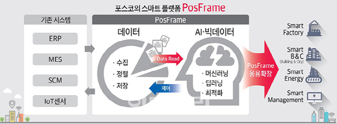 중후장대에 부는 소프트웨어 바람…협력·사업 폭 커졌다