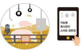 농식품부, 384개 축산 농가에 스마트팜 컨설팅