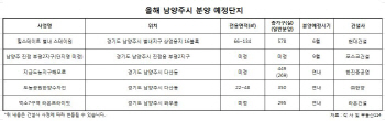 교통 좋아지는 남양주…연내 3000여 가구 분양