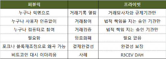 <37>떼려야 뗄 수 없는 암호화폐·블록체인