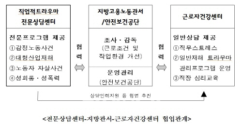 대형산재·동료자살로 받은 정신적 충격 집중 관리