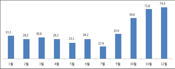 IT 업계, 주52시간 근무 시행 앞 "탄력근무제 기준 개선" 건의