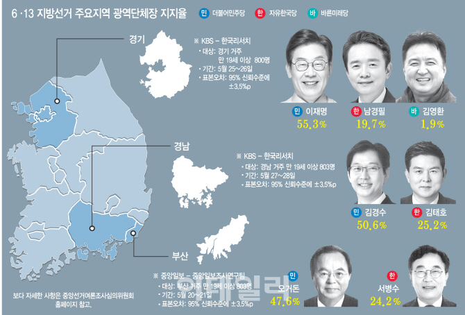 최대 승부처 PK, 與 '굳히기냐' 野 '뒤집기냐'