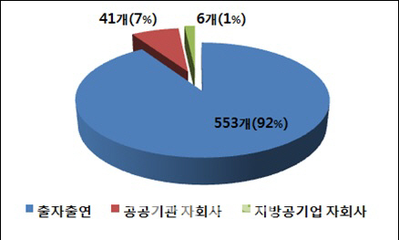 지자체 출연·출자기관 등 1만6천명 연말까지 정규직 전환