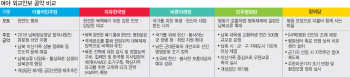 ②민주당 "한반도 평화 정착" vs 한국당 "강하게 압박해 비핵화"