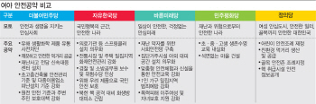 [6.13 공약대결]④與野 접점 많은 안전공약…당 특색도 ‘뚜렷’