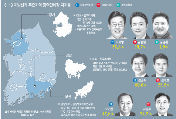 이재명·남경필, 선거운동 둘째날 '경기북부 대첩' 예고