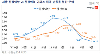 보유세 개편에 숨죽인 서울 아파트시장…재건축 6주 연속 하락세