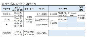 5월 ‘번호이동’ 잠잠..KT 데이터 요금인하에 6월은?