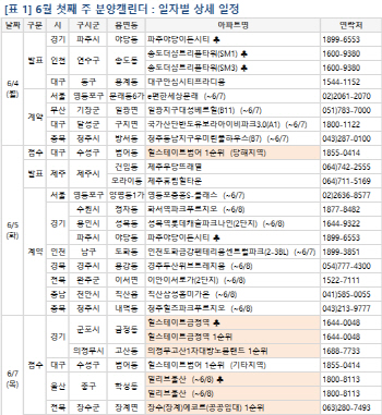 [부동산 캘린더]지방선거 前 쉬어가는 분양시장…전국 3500여가구 분양