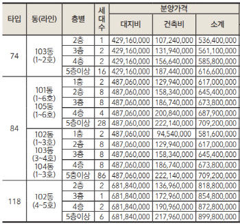 명문 학군 누릴 '힐스테이트 범어'