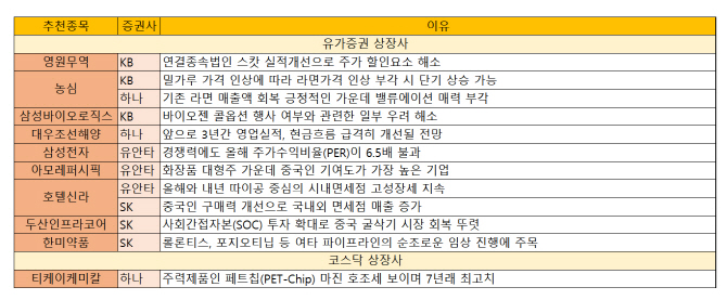 [주간추천주]中 관광객 회복 확신…면세점·화장품株  기대