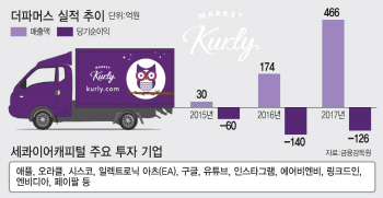 '구글·애플' 키운 세콰이어, 마켓컬리에 베팅한다