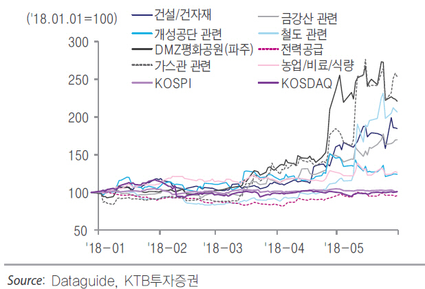 남북 경협 다음 테마는 바이오·로봇-KTB