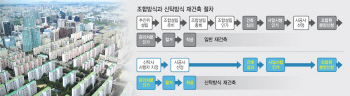 '재건축 부담금' 폭탄에 재조명받는 신탁 방식