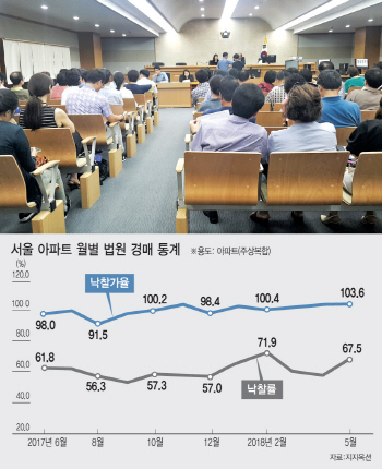 부동산 중개소엔 파리 날려도 경매법정은 '북적북적'