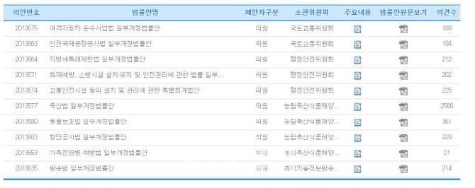 ‘개 식용 금지’ 법안 입법예고에 2600여건 의견 ‘폭발’…찬성 압도