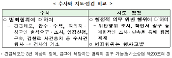 부동산 특별사법경찰 400명 본격 활동 준비