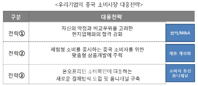 무역협회 "4차 산업혁명 맞은 中, 우리 기업도 혁신 주력해야"