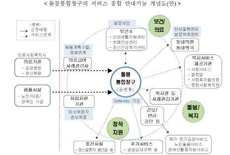 말기 환자·장애인 등 지역사회서 맘 편히 의료 서비스 받는다