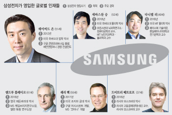 '신경영 선언'처럼…JY, 글로벌 인재 영입해 '뉴삼성' 속도