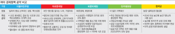 [6.13 공약대결]①정부와 보조 맞춘 민주당 vs ‘감세’ 승부수 건 한국당