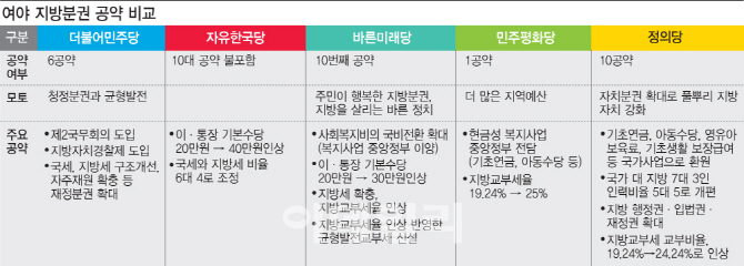 ⑦지방분권 한 목소리…문제는 `돈`이야