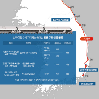 ‘남북경협 수혜’ 동해선 따라 신규 아파트 분양 속속