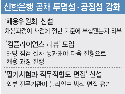 ‘필기시험 부활’ 은행채용…산업공단 NCS방식 도입