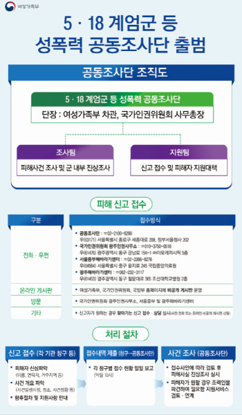 광주민주화운동 계엄군 성폭력 진상규명 나선다…공동조사단 출범