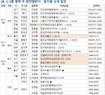 지방선거 주간 분양시장 침체…‘고덕자이’ 모델하우스 오픈